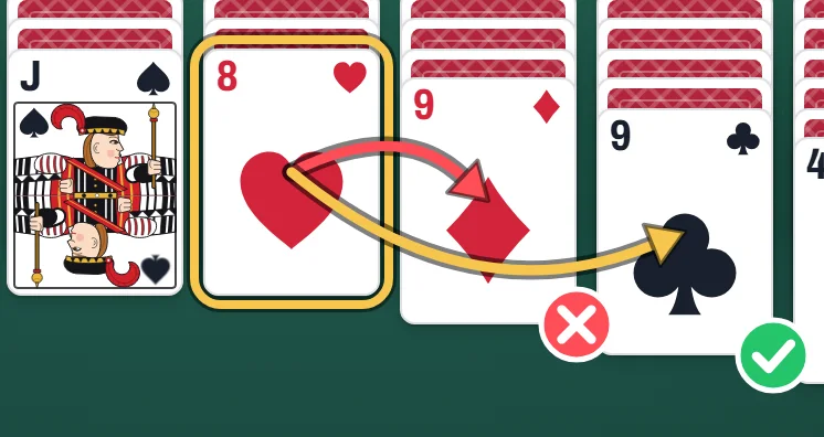 A red arrow with a cross shows the 8 of hearts going onto the 9 of diamonds, which is not allowed. A yellow arrow with a tick shows it going onto the 9 of clubs, which is allowed.