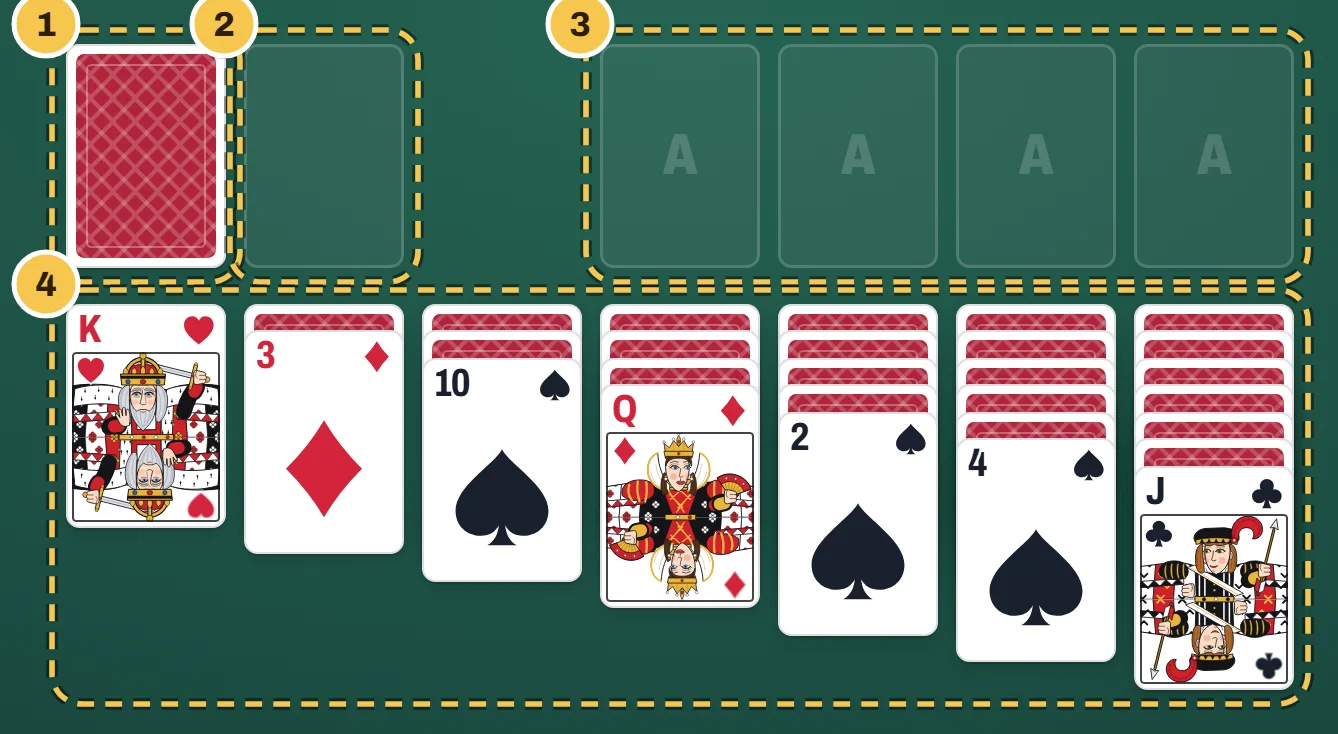 A new game of Klondike Solitaire. At the top left are the face-down stock and the empty waste, and at the top right four empty foundation places. Below are seven columns holding one to seven cards, with only the top card of each column face up.
